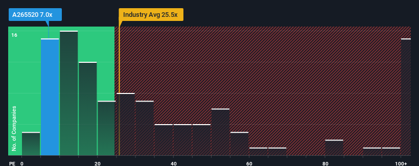 pe-multiple-vs-industry