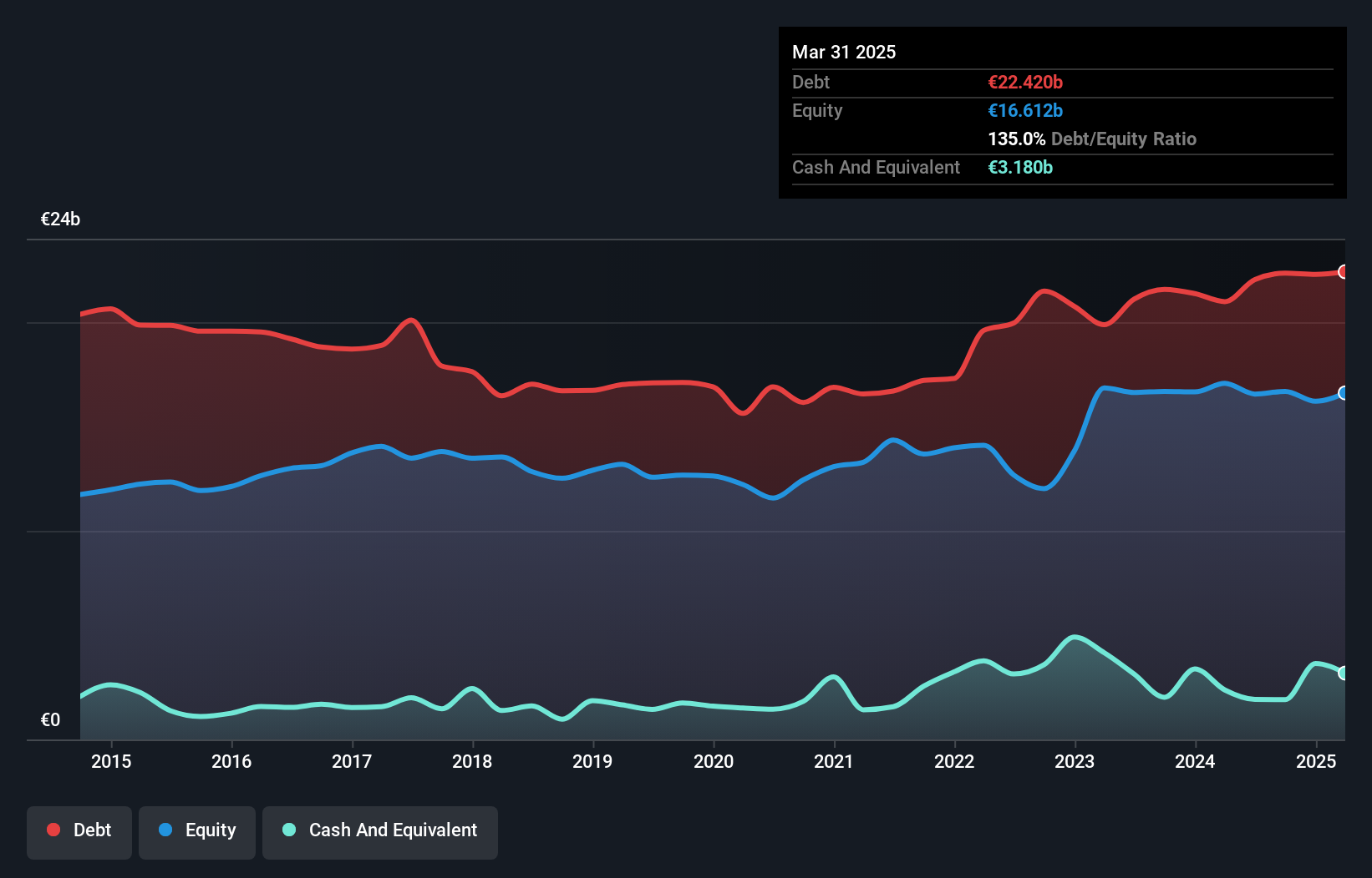 debt-equity-history-analysis