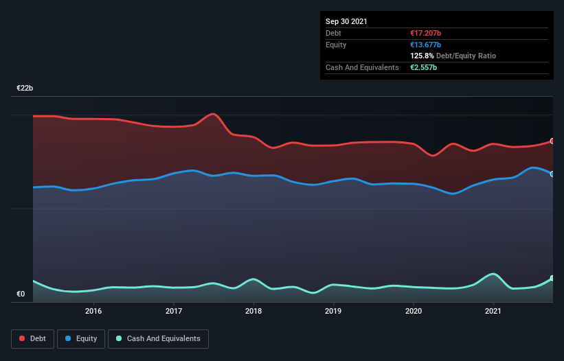 debt-equity-history-analysis