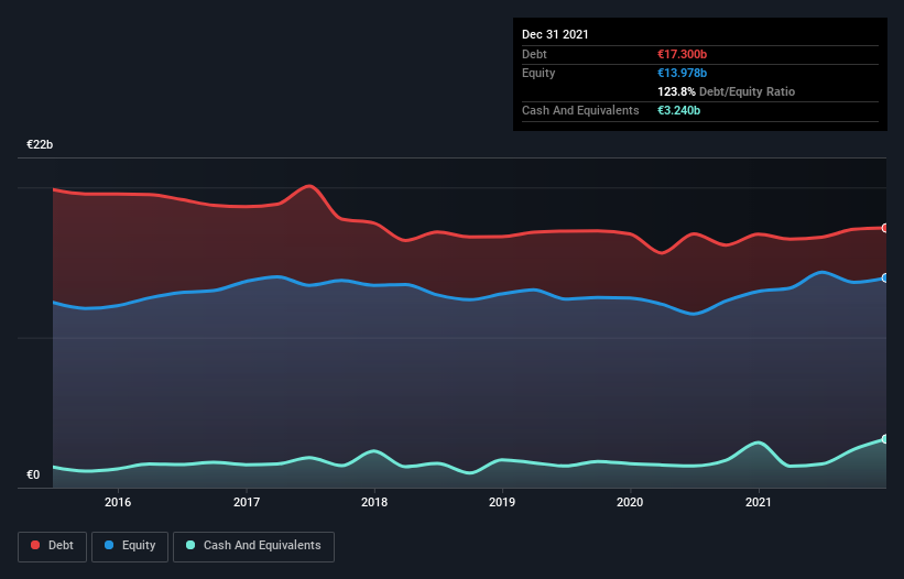 debt-equity-history-analysis