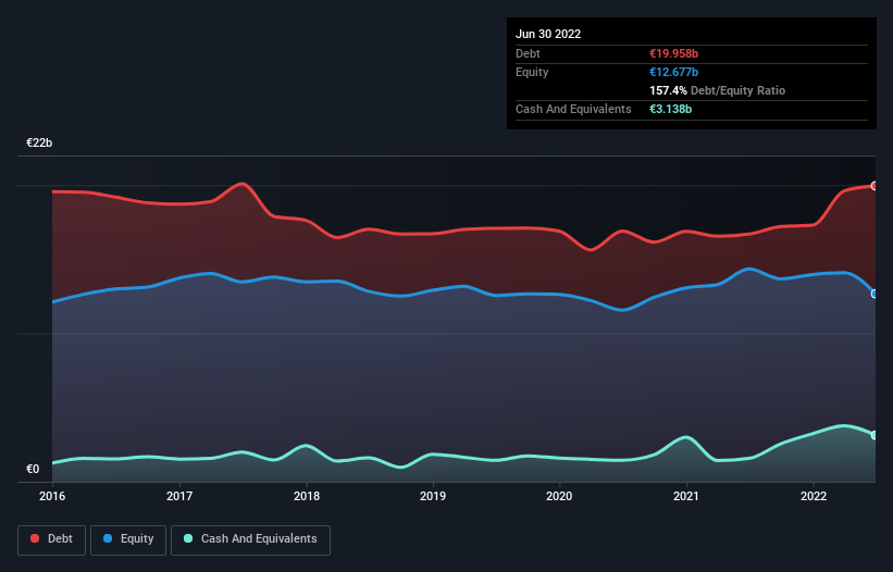 debt-equity-history-analysis