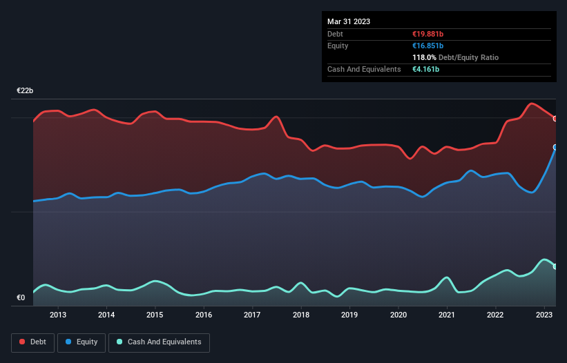 debt-equity-history-analysis