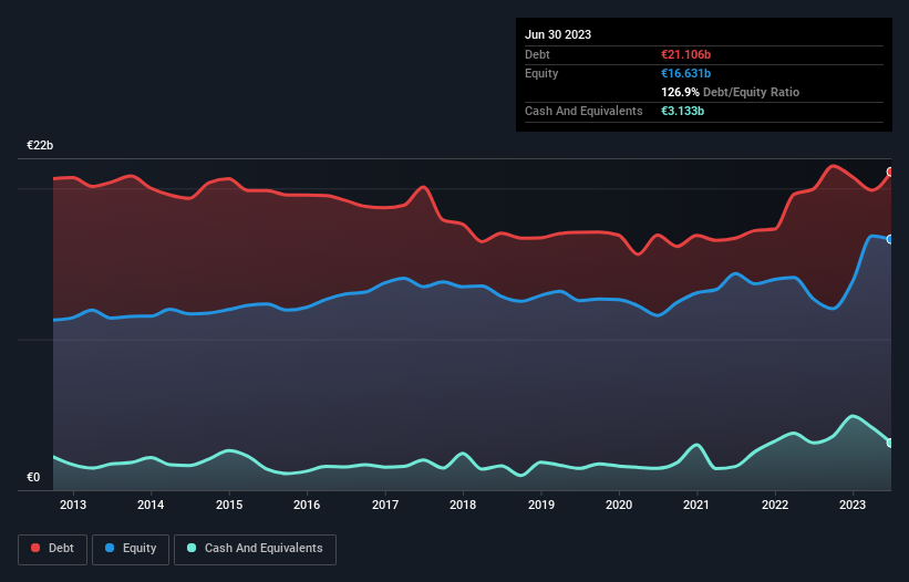 debt-equity-history-analysis