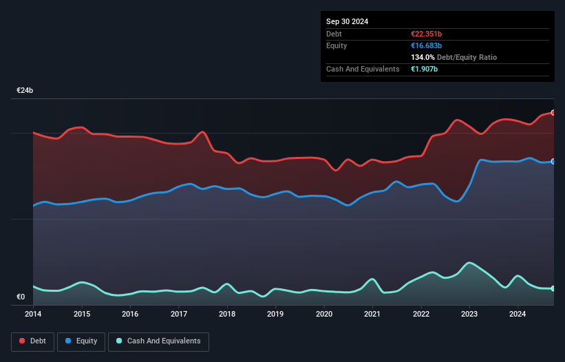 debt-equity-history-analysis