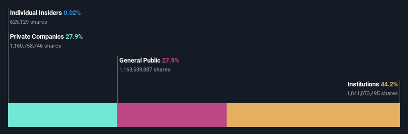 ownership-breakdown