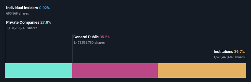 ownership-breakdown