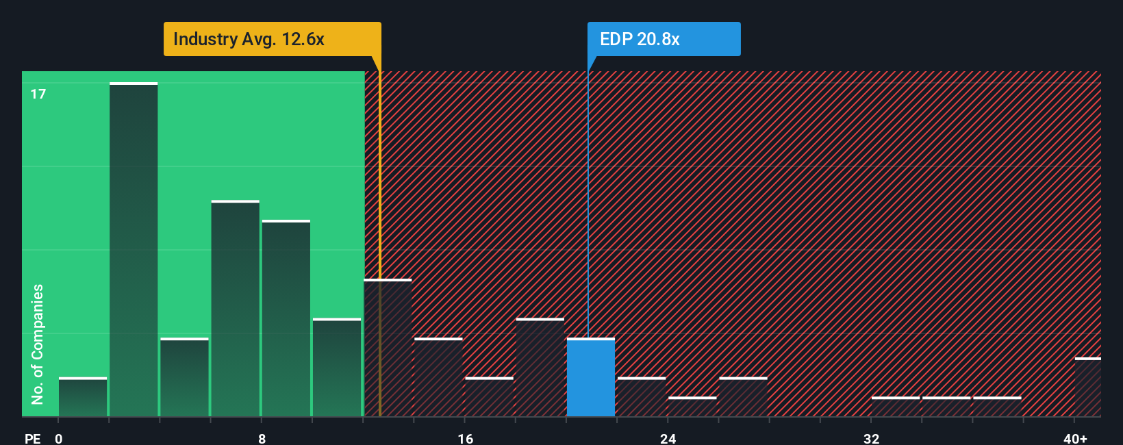 pe-multiple-vs-industry