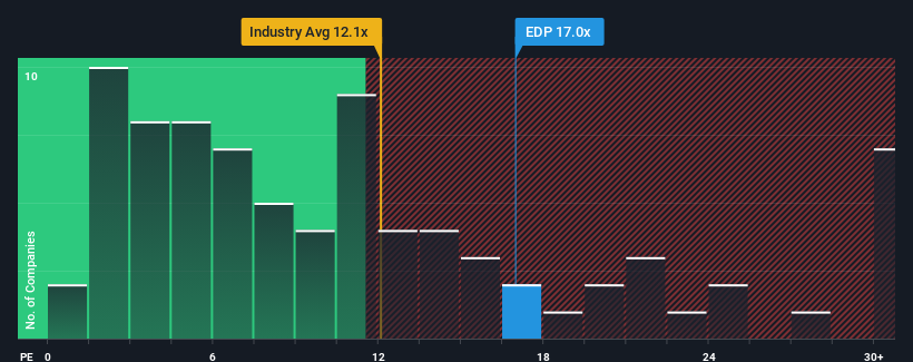 pe-multiple-vs-industry