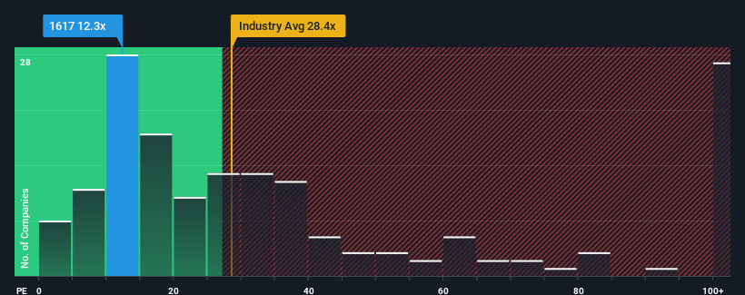 pe-multiple-vs-industry