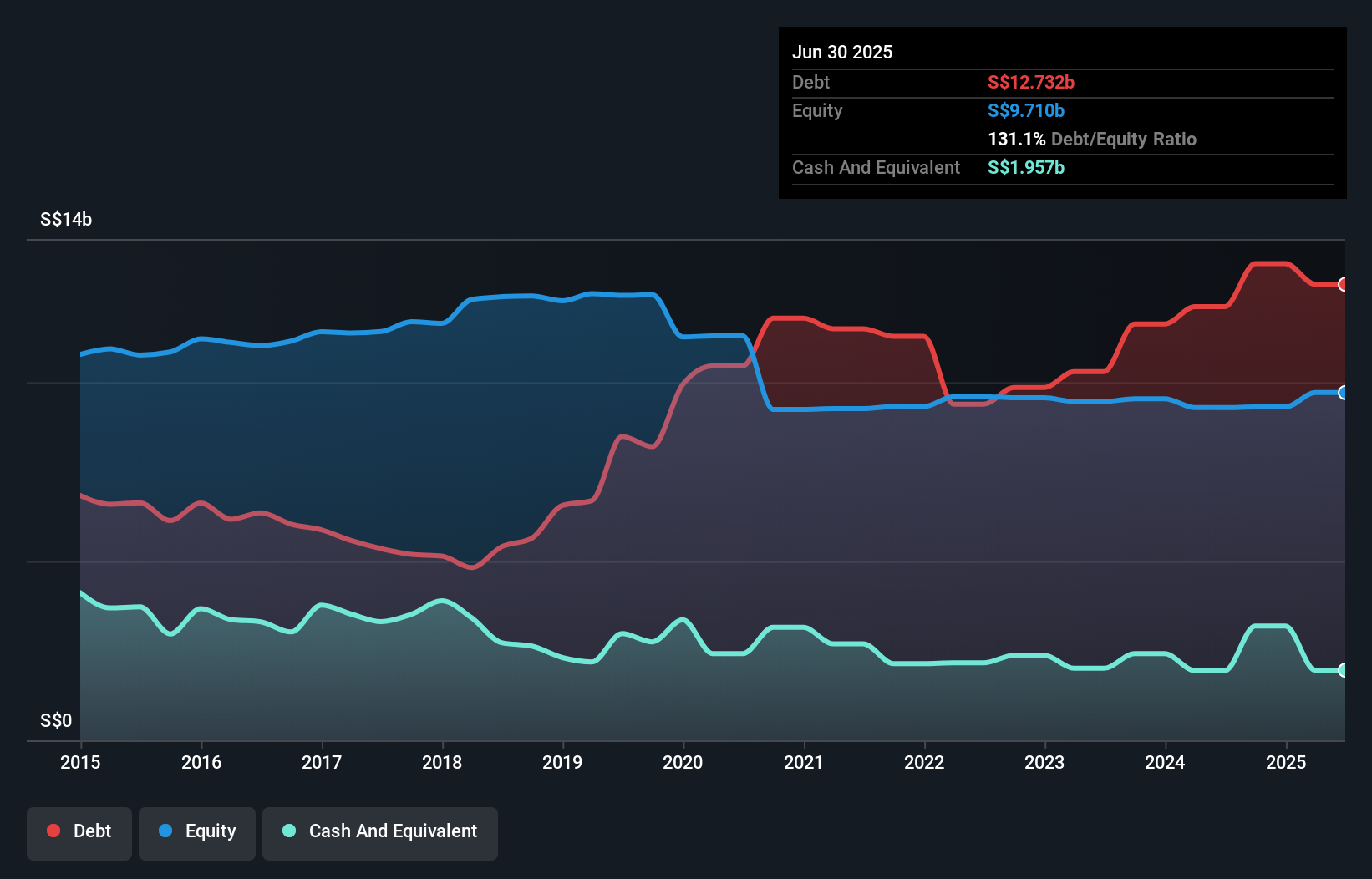 debt-equity-history-analysis