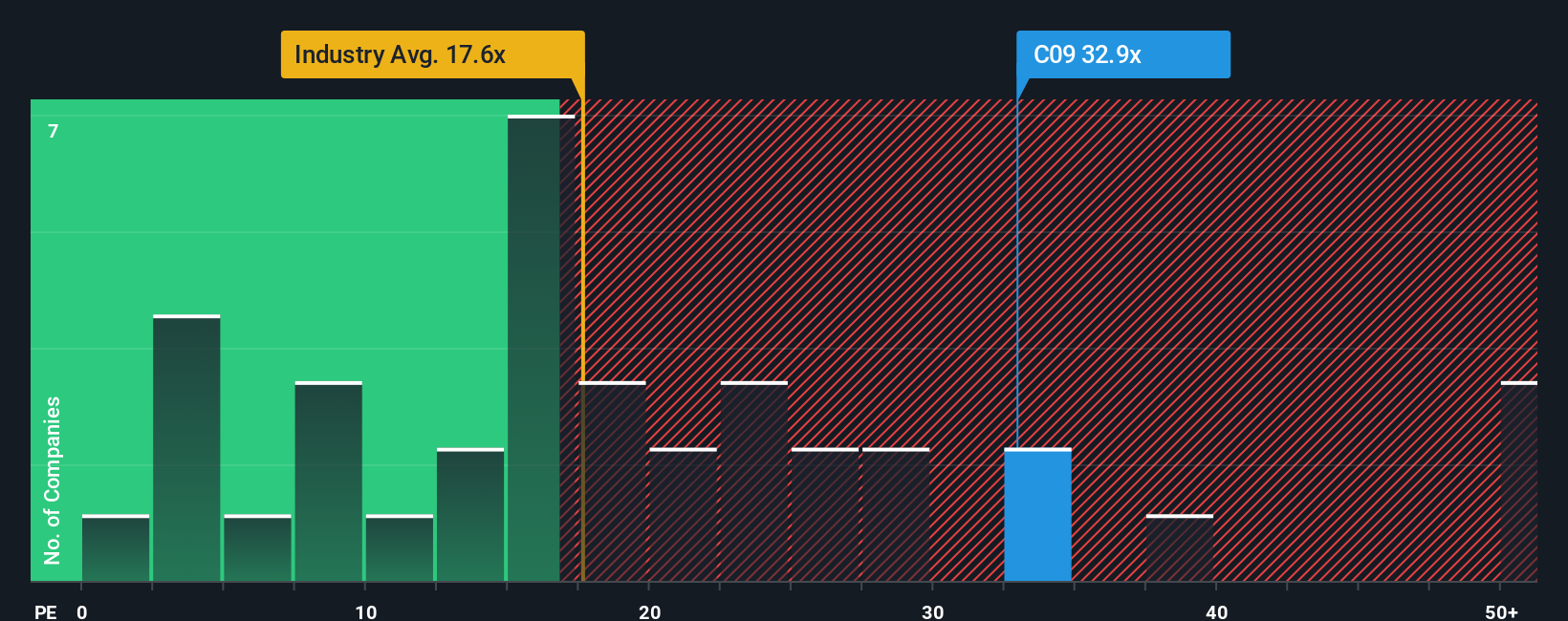 pe-multiple-vs-industry