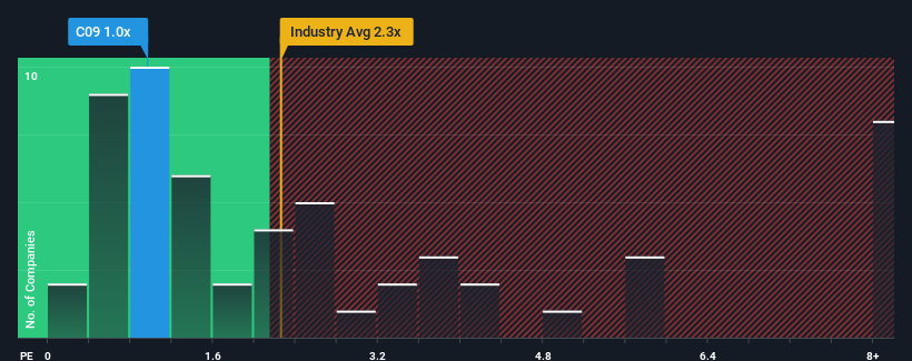 ps-multiple-vs-industry