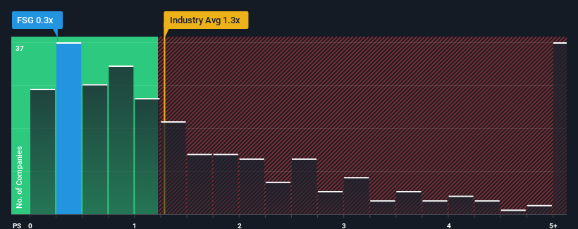 ps-multiple-vs-industry