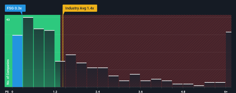 ps-multiple-vs-industry