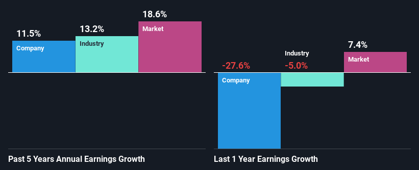 past-earnings-growth