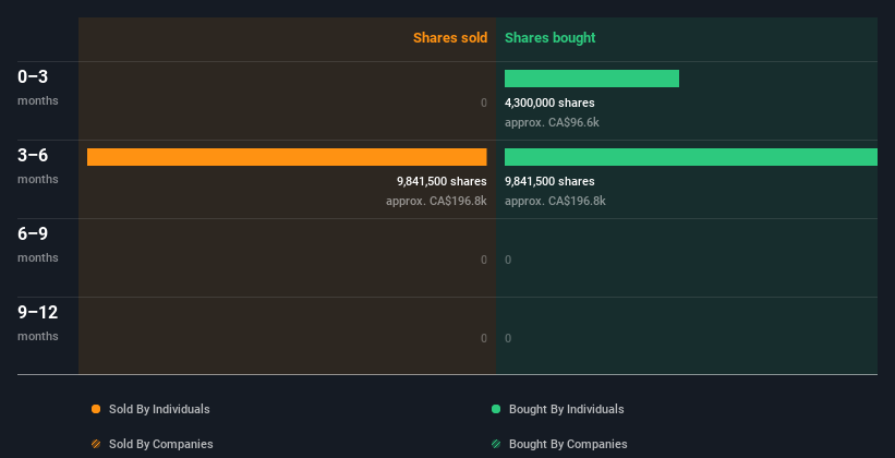 insider-trading-volume