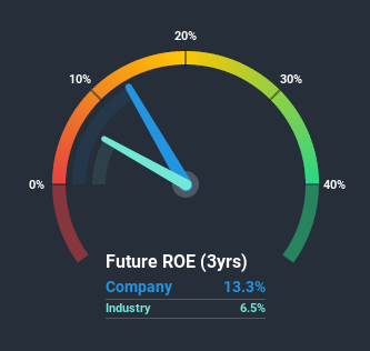 roe