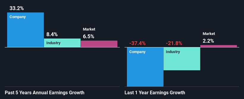 past-earnings-growth