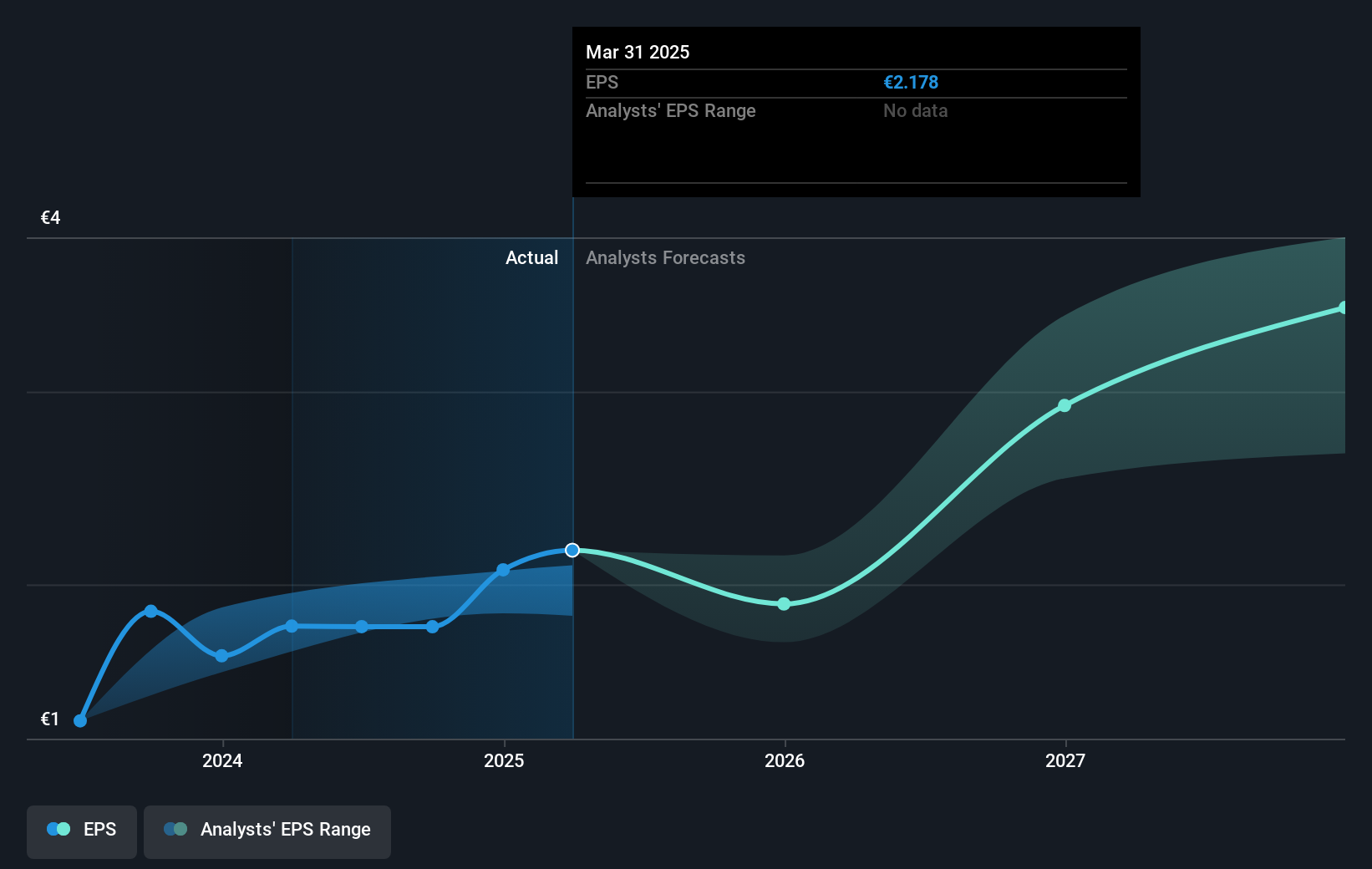 earnings-per-share-growth