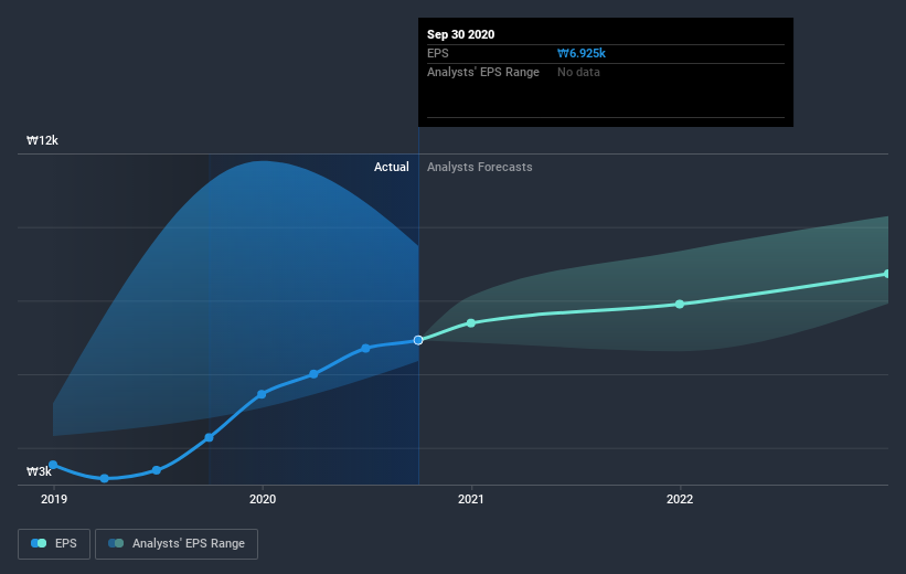 earnings-per-share-growth