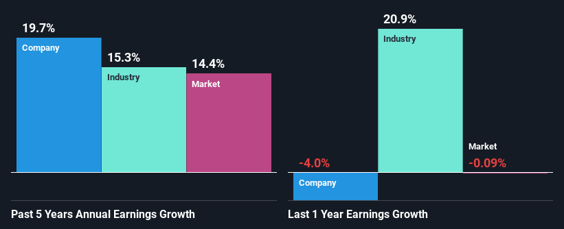 past-earnings-growth