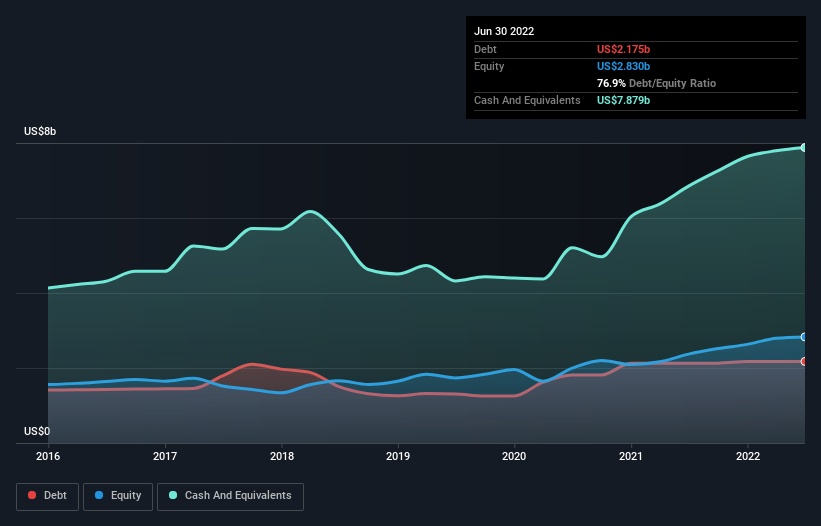 debt-equity-history-analysis