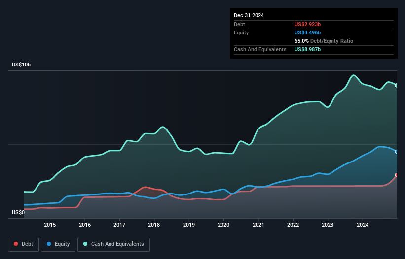 debt-equity-history-analysis