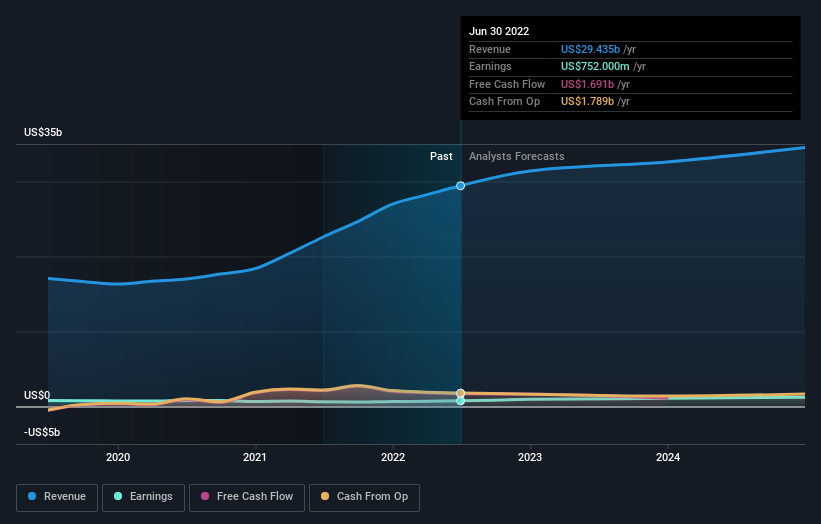 earnings-and-revenue-growth