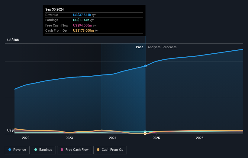 earnings-and-revenue-growth