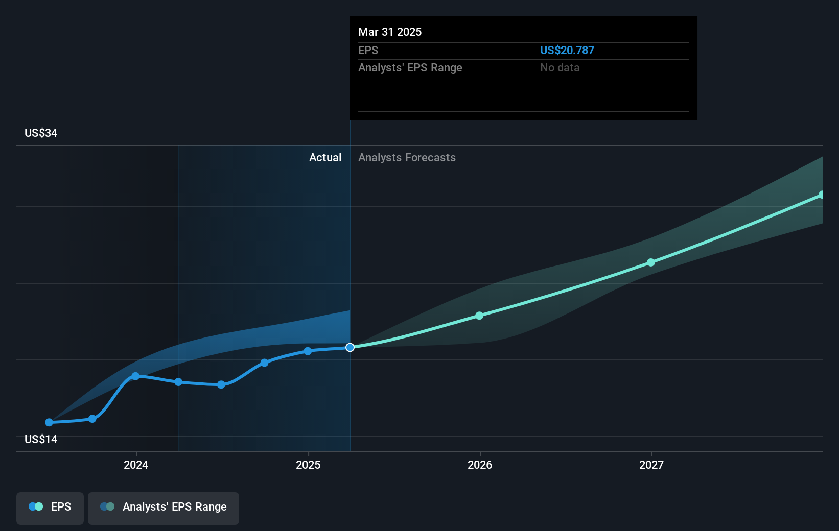 earnings-per-share-growth
