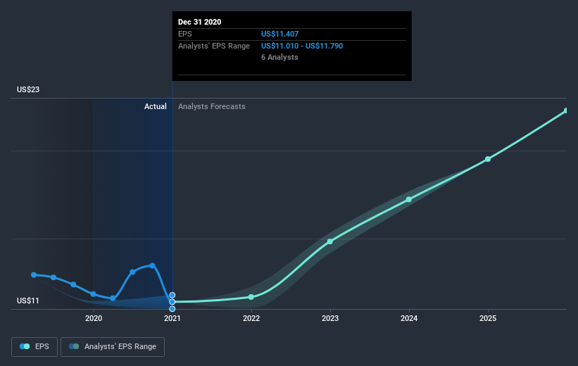 earnings-per-share-growth