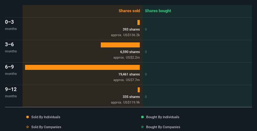 insider-trading-volume