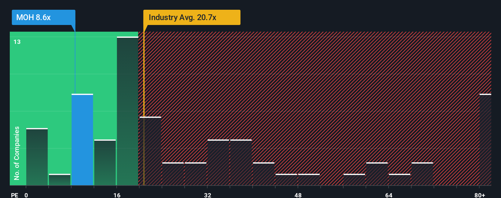 pe-multiple-vs-industry