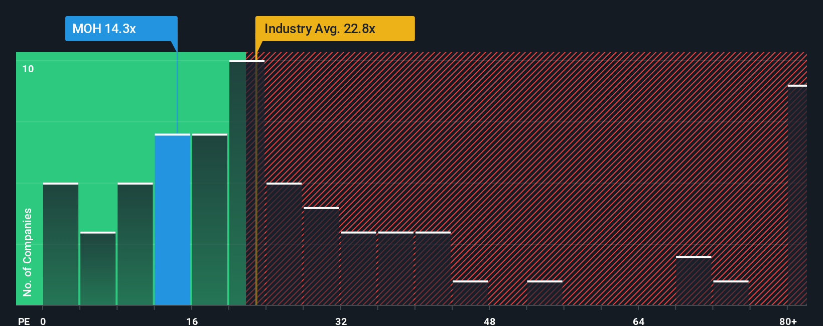 pe-multiple-vs-industry