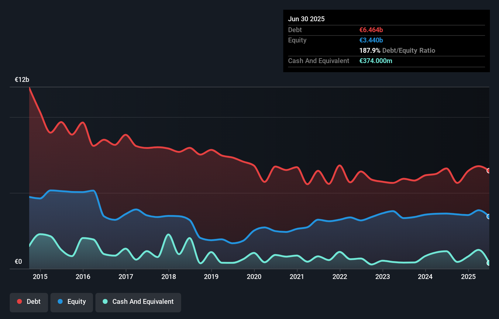 debt-equity-history-analysis