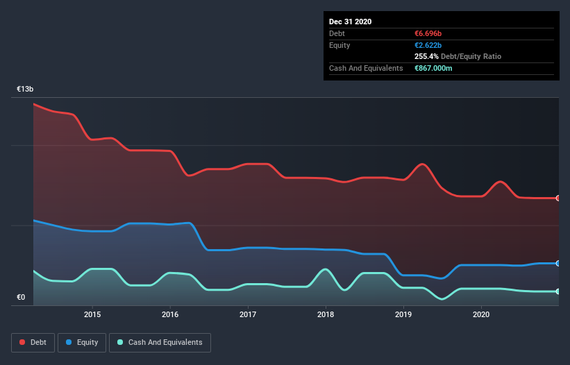 debt-equity-history-analysis