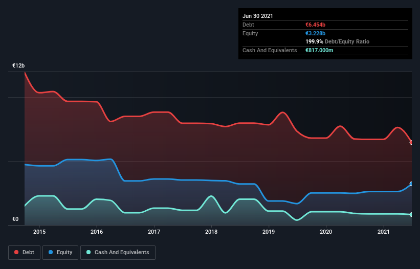 debt-equity-history-analysis