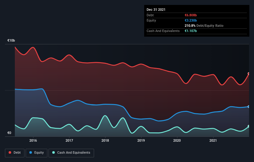 debt-equity-history-analysis