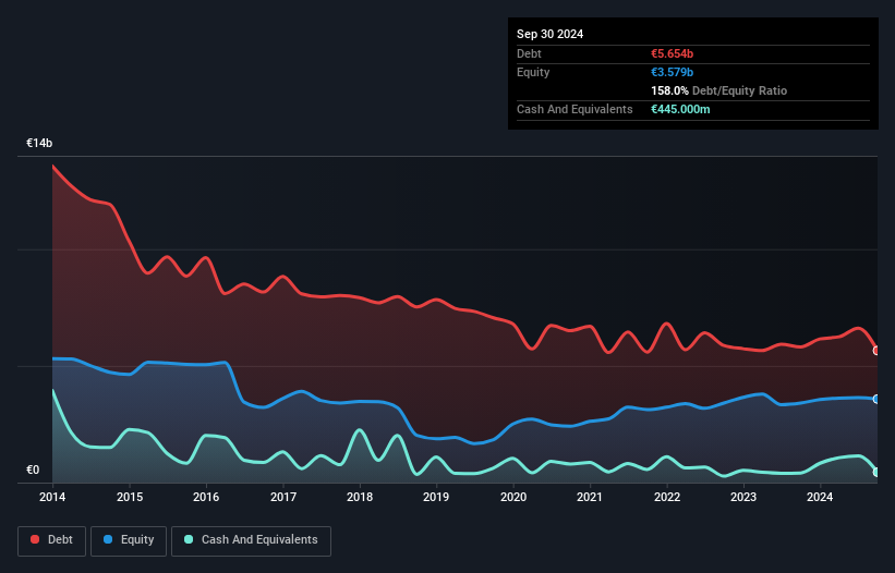 debt-equity-history-analysis