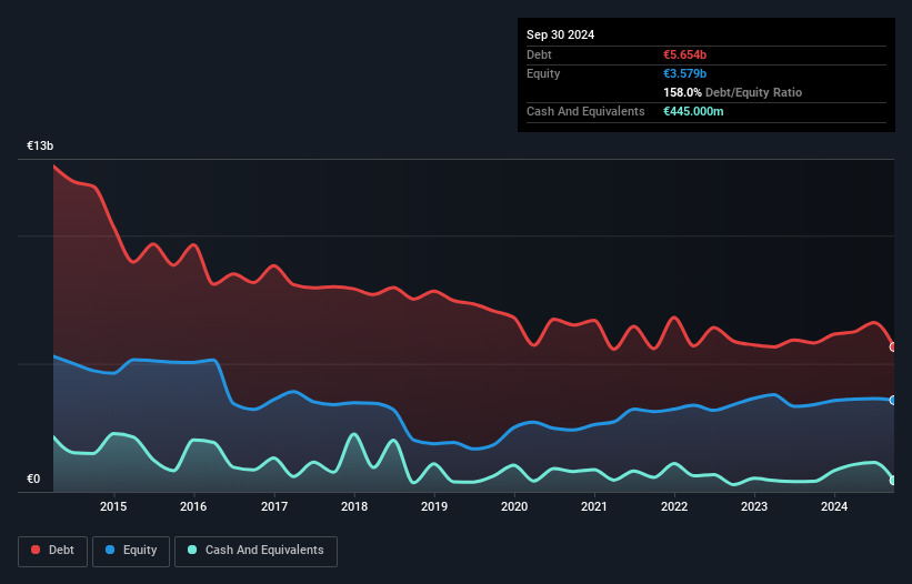 debt-equity-history-analysis