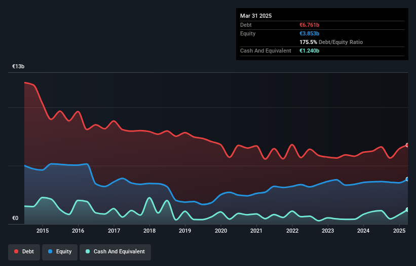 debt-equity-history-analysis