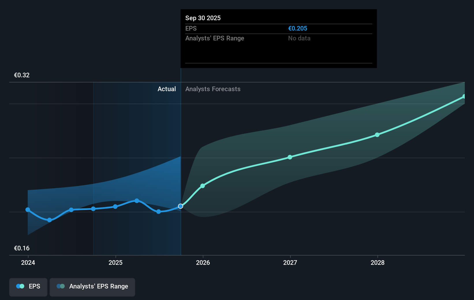 earnings-per-share-growth