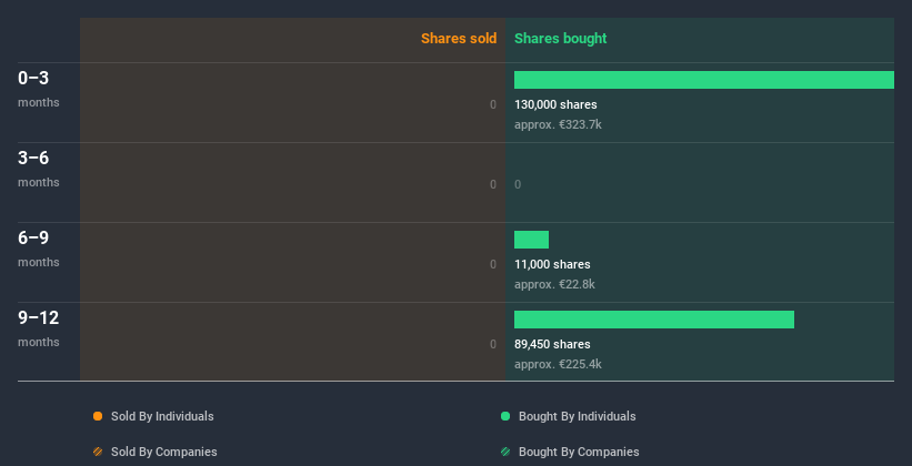 insider-trading-volume