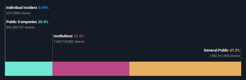 ownership-breakdown