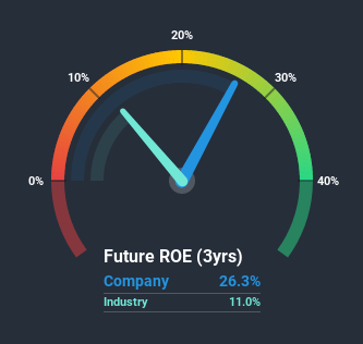 roe