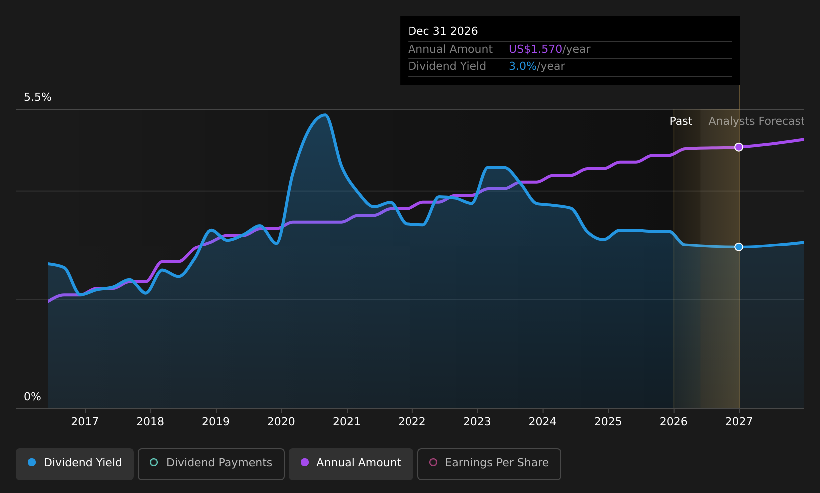 historic-dividend