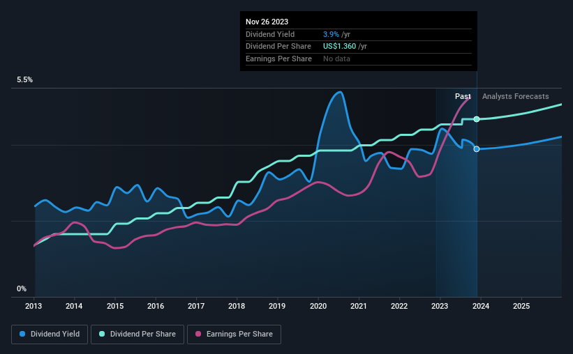 Mercantile Bank (NASDAQ:MBWM) Could Be A Buy For Its Upcoming Dividend ...