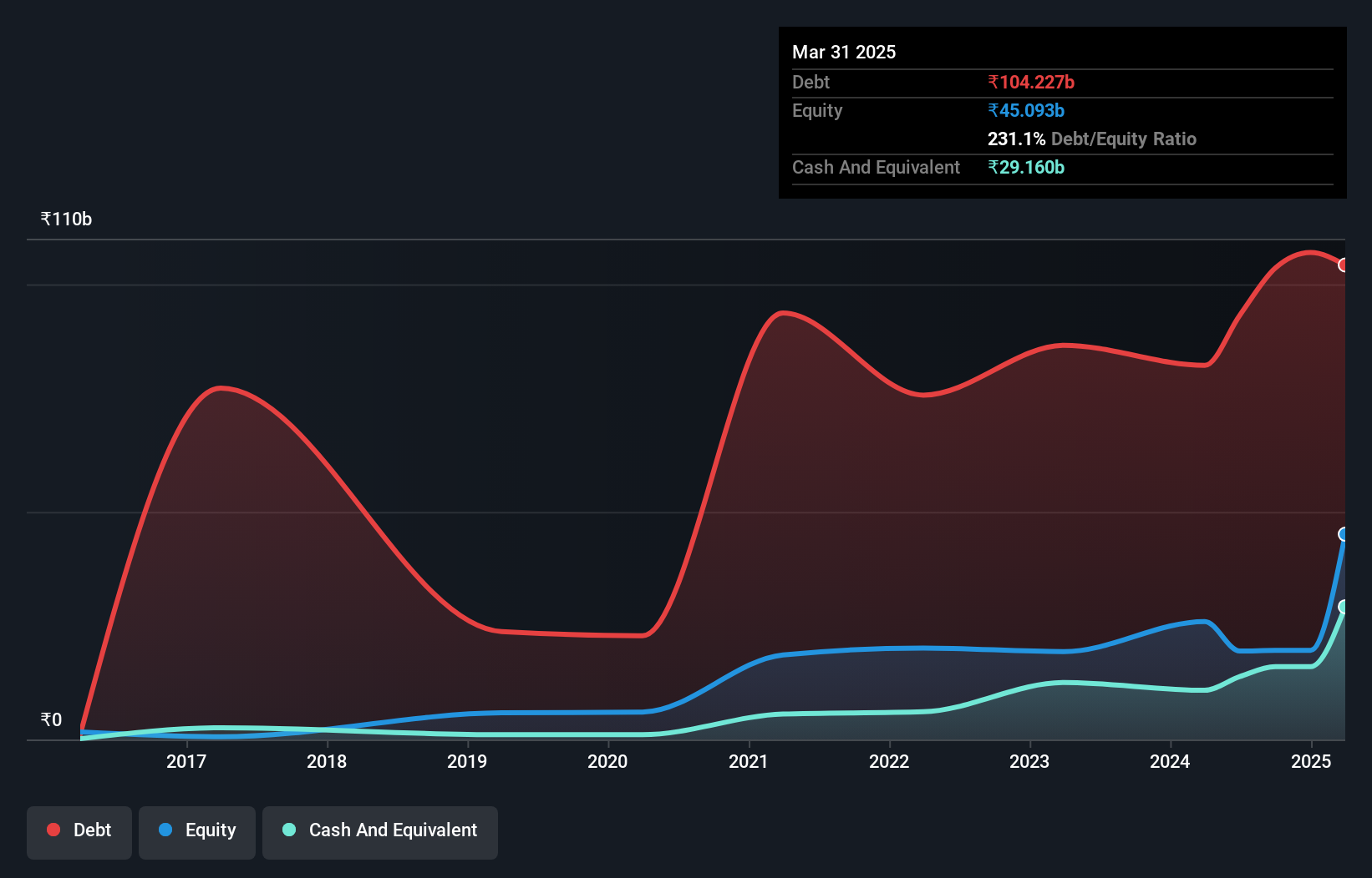 debt-equity-history-analysis