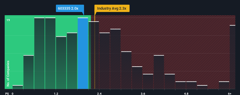 ps-multiple-vs-industry