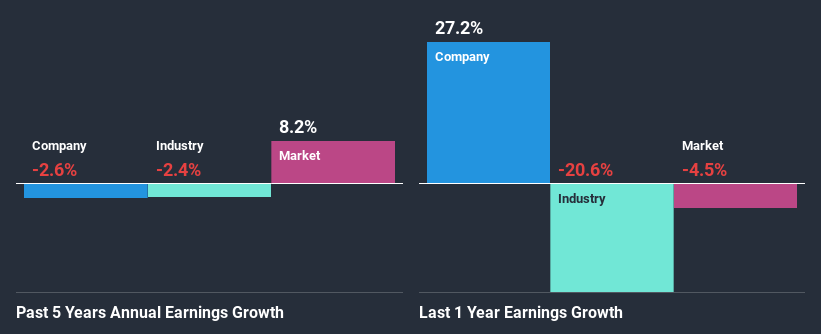 past-earnings-growth